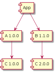 Binary incompatibility after upgrading